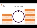 Node js Looking Behind the Scenes JavaScriptFrameWork