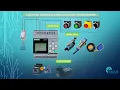 Siemens LOGO PLC INPUT OUTPUT Wiring Diagram