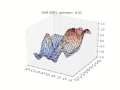 SVM with RBF - Decision function vs bandwidth