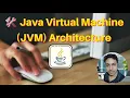 Java Virtual Machine JVM Architecture Explained