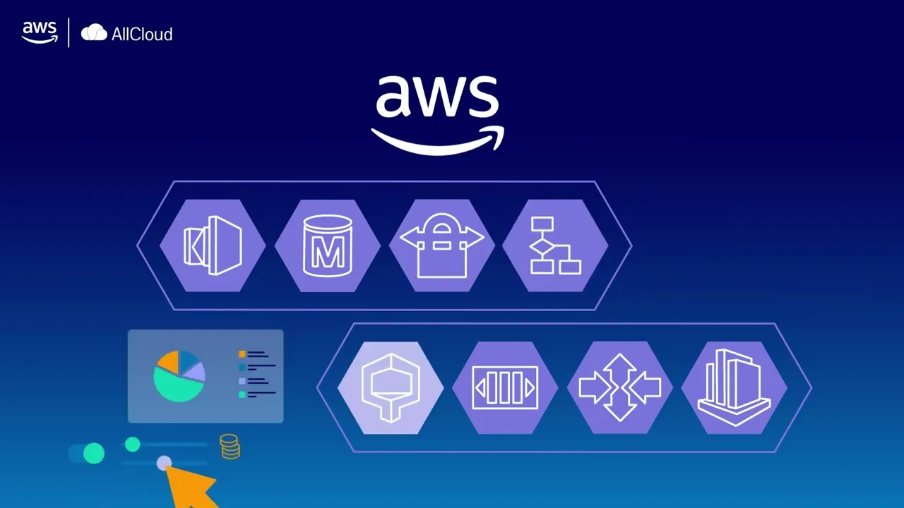 AllCloud Ads Animated Video