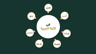 الأفعال التي تلزم البناء للمجهول  للصف الثالث الثانوي   مع فصحي   الأستاذ   أشرف سليم سمعها