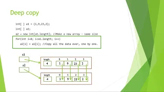 COMP1010 Copying Arrays