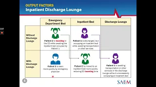 SAEM Curriculum - Emergency Department Crowding