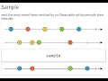 How to use Sample Operator RxJava