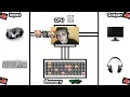 How Computer Works