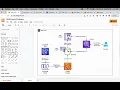 AWS DynamoDB to S3 Automated Export Utility