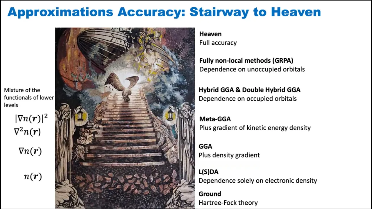 О. Feia. DFT Lecture 5. Exchange-Correlation Energy Approximations: LDA and GGA