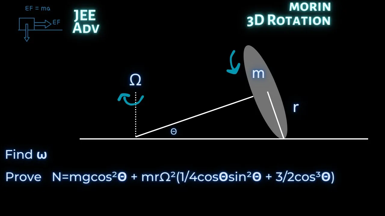 [JEE Adv] Find Normal Reaction| Rotating Wheel and Axle | Morin