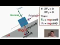 Inclined Planes - IB Physics