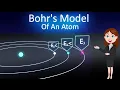 Bohr s Model Of An Atom Animated explanation in Hinglish Atom and Nuclei Physics 12th class