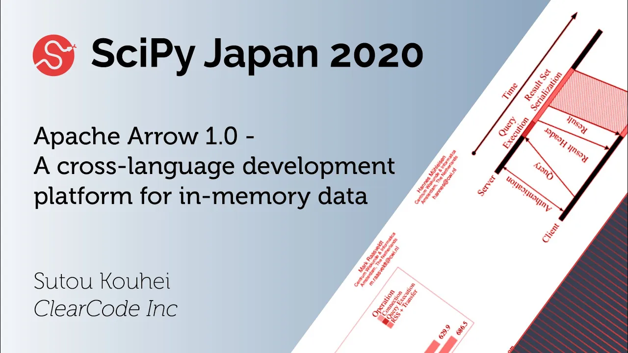 Image from Apache Arrow 1.0 - A Cross-Language Development Platform for In-Memory Data