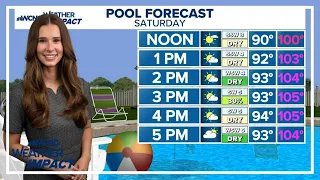 Heat Advisories in Charlotte this weekend