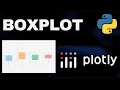Boxplot using Plotly Python Data Visualization Plotly