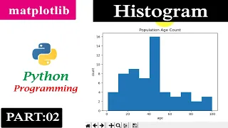 Histogram Part 2 Matplotlib Python Tutorials