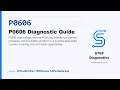 P0606 P0606 Diagnostic Guide 2019-2024 Ram 1500Classic 3 6PentastarGas