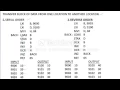 Transferring Blocks of data using branching in 8085 microprocessor assembly language