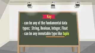 Python Unordered Collection Data structures