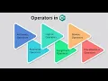 Part 6 Operators - Increment Decrement Operators in Tamil