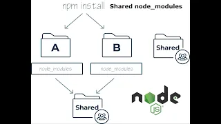 Use one node - modules folder for multiple Node js microservices