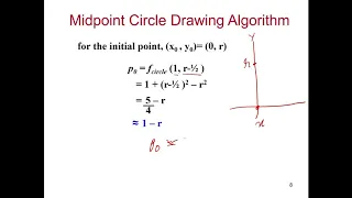 Midpoint Circle Drawing Algorithm