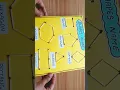 shapes name tlm for primary school math tlm