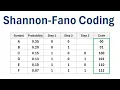 Shannon-Fano Coding Step-by-Step Example
