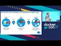 Modernizing Java Apps with Docker