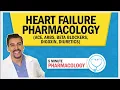 Heart Failure Medications Pharmacology ACEs ARBs Beta Blockers Diuretics for Nursing NCLEX