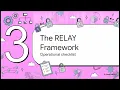 CAPTCHA Automation Reliability A Practical Production Checklist