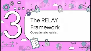 CAPTCHA Automation Reliability A Practical Production Checklist