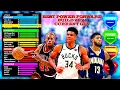 Best Power Forward Build 2k24 Current Gen Best All Around PF Build in NBA 2k24 Current Gen