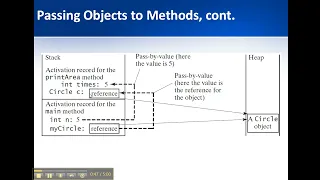 Java Pass By Value Pass By Reference Part 3