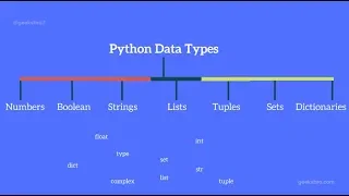 Python Tutorial for Beginners Module 2 Data Types and IF Statement
