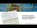 The Data Encryption Standard DES Cipher Explained - How Does it Work