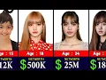 Black Pink Lisa Networth Evolution From 1998 to 2025