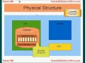 2 Oracle DBA Database and Instance