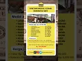 Rincian modal usaha budidaya sapi