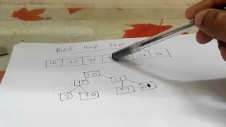 Heap Heap Data Structure creation Representation Of Heap Implementation in Python DS