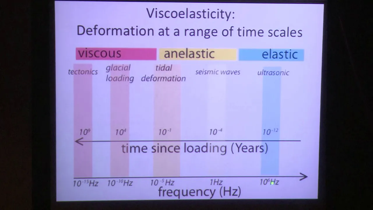 Planetary Materials and their Response to Tidal Deformation