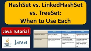 HashSet vs LinkedHashSet vs TreeSet When to Use Each Java Collection Framework
