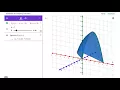 Rotating Around y-Axis