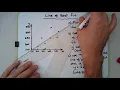 How to draw line of best fit by eye on scatterplot find its equation
