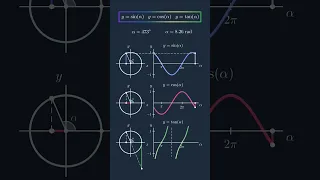 Understanding Sine Cosine Tangent Graphs