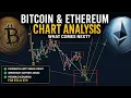 Bitcoin and Ethereum Elliottwave Chartanalysis