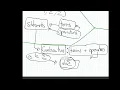 Computational Logic Lesson 1