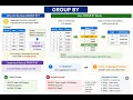 SQL Group By and Having Clause with Examples Explained in 10 mins