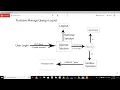 Python Django with Google Firebase Tutorial Firebase User Logout