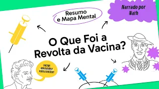 REVOLTA DA VACINA | HISTÓRIA | Mapa Mental | Quer Que Desenhe