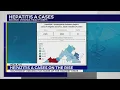 Health s Hep A cases on the rise in Virginia no specific restaurants of concern in SWVA